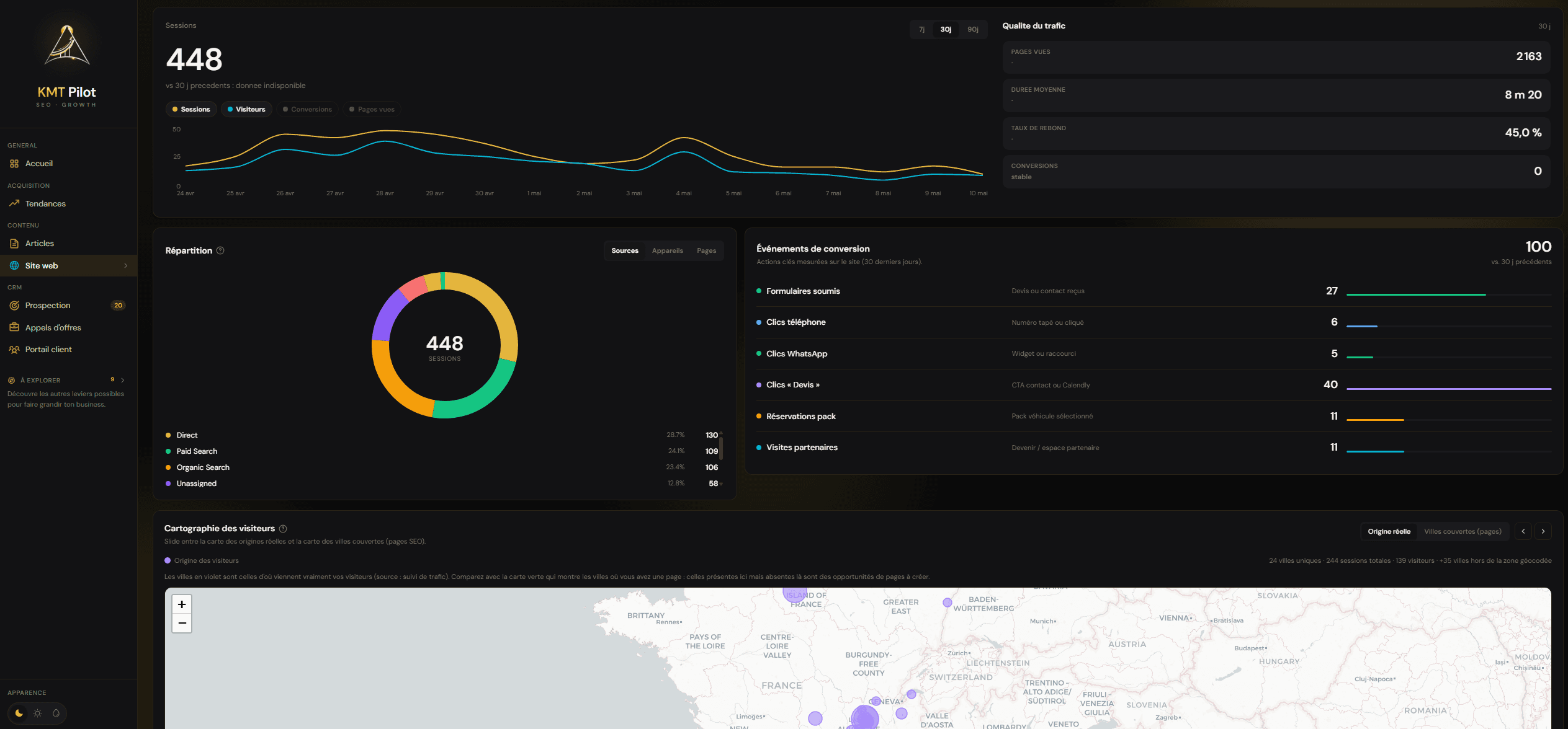 KMT Pilot dashboard